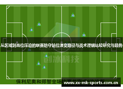 从区域到高位压迫的联赛防守站位演变路径与战术逻辑比较研究与趋势