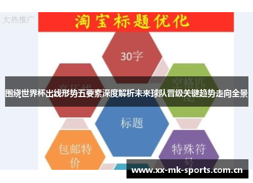 围绕世界杯出线形势五要素深度解析未来球队晋级关键趋势走向全景